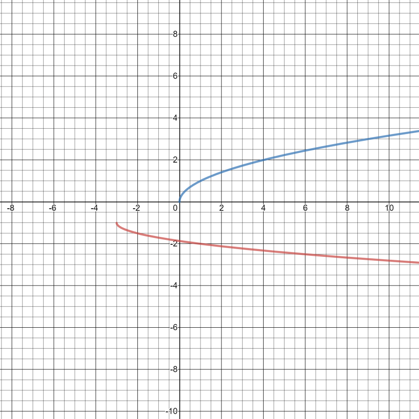 Seeing Patterns in the Graphs of Shifting Functions with&nbsp;Desmos